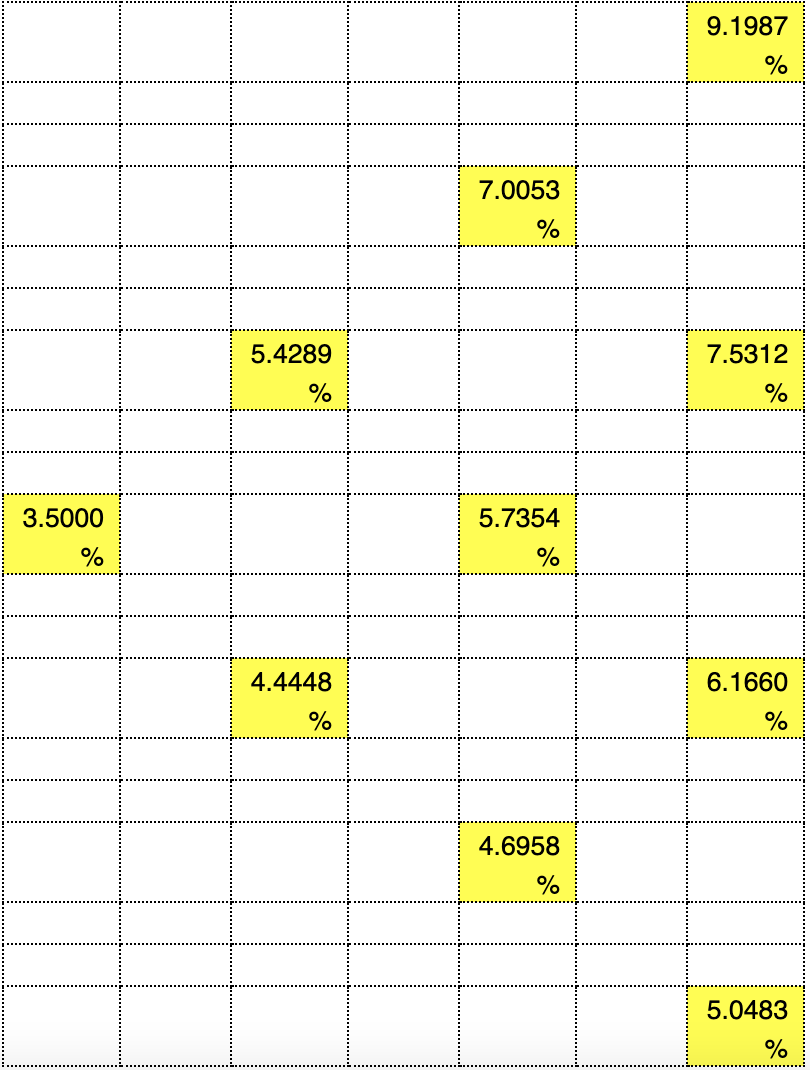 create-this-tree-in-excel-using-the-below-interest-chegg
