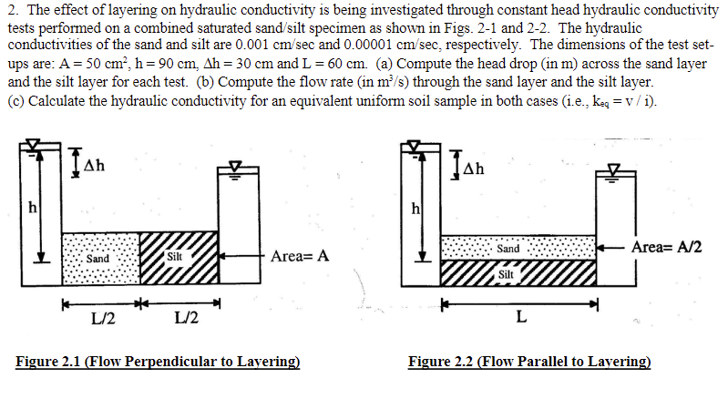 Solved 2. The effect of layering on hydraulic conductivity | Chegg.com