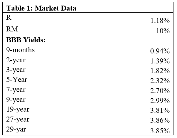 Solved 2. Use The Capital Asset Pricing Model To Calculate | Chegg.com