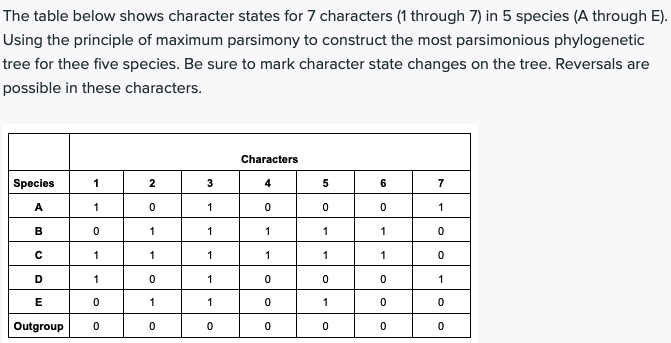 Solved The table below shows character states for 7 | Chegg.com