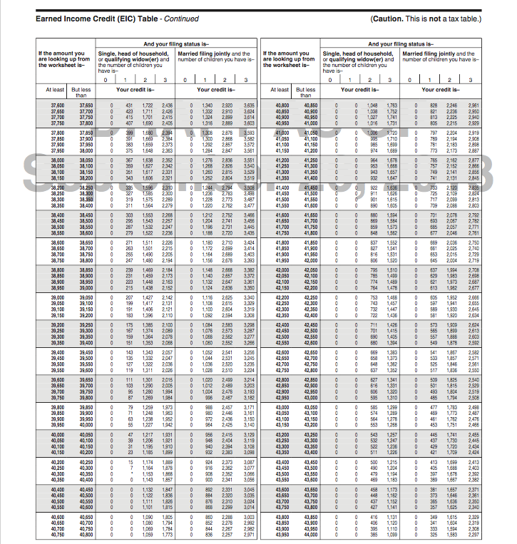 oregon 2020 tax tables