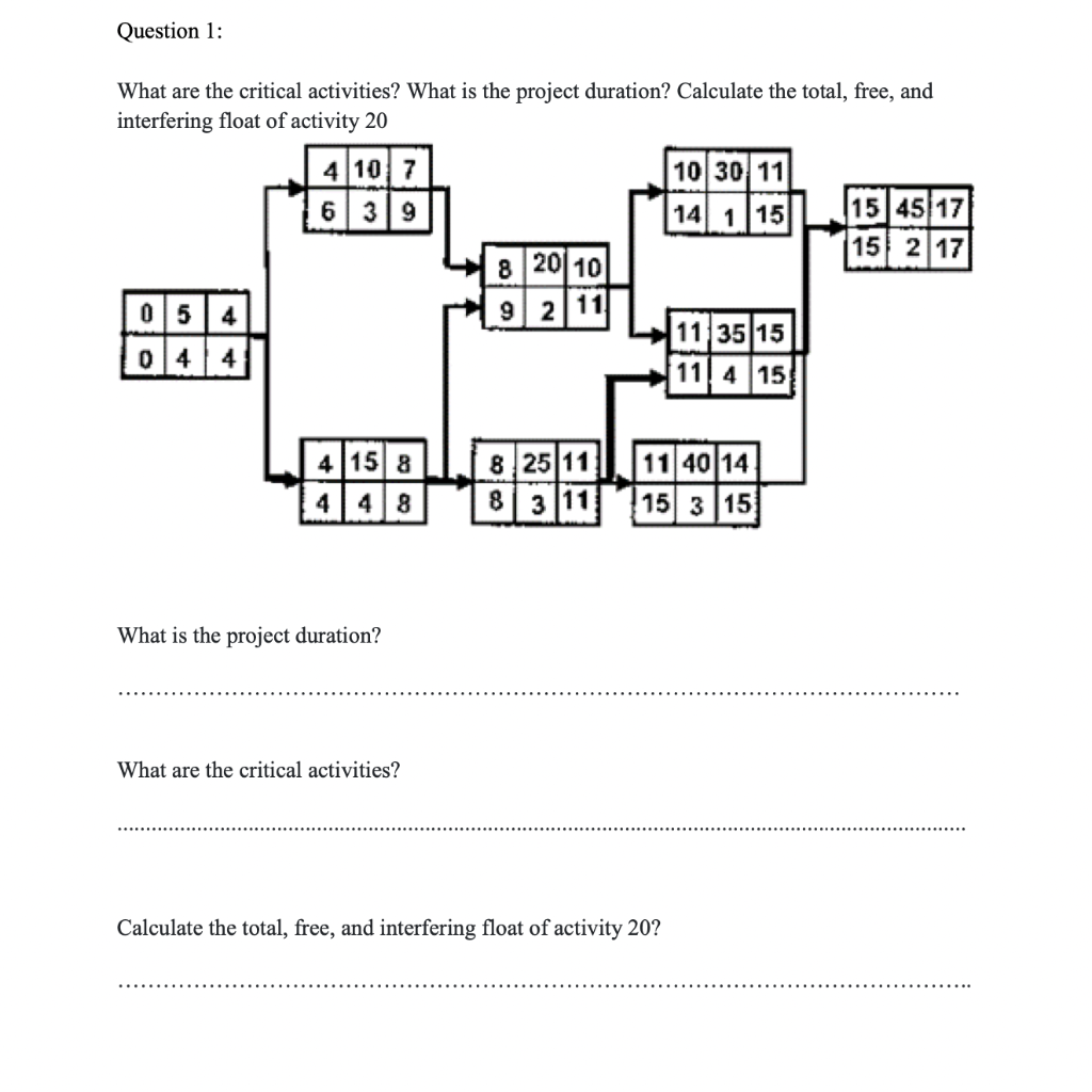 Solved What are the critical activities? What is the project | Chegg.com