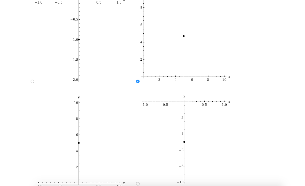 Solved Find Two Other Pairs Of Polar Coordinates Of The | Chegg.com