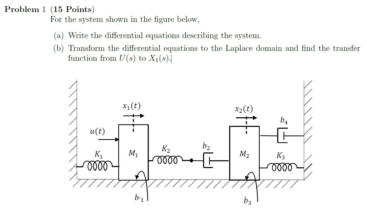 Solved Problem 1 (15 Points) For the system shown in the | Chegg.com