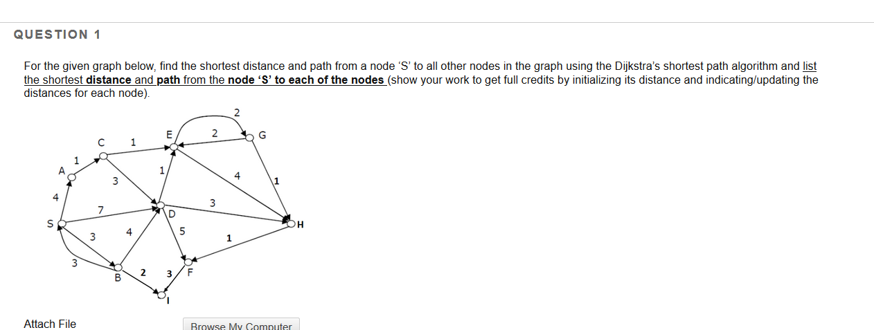 Solved QUESTION 1 For the given graph below, find the | Chegg.com