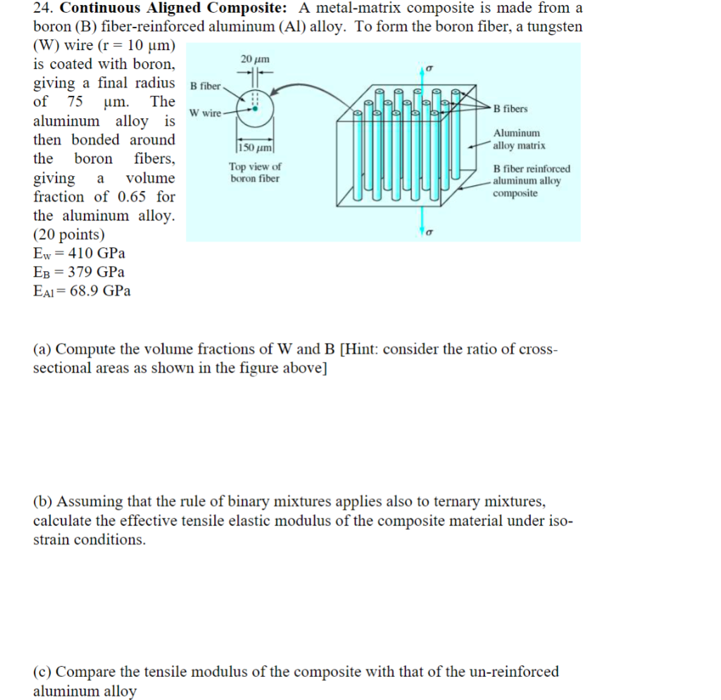 Solved 24. Continuous Aligned Composite: A metal-matrix | Chegg.com