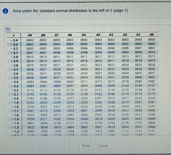 Solved Find the indicated area under the standard normal
