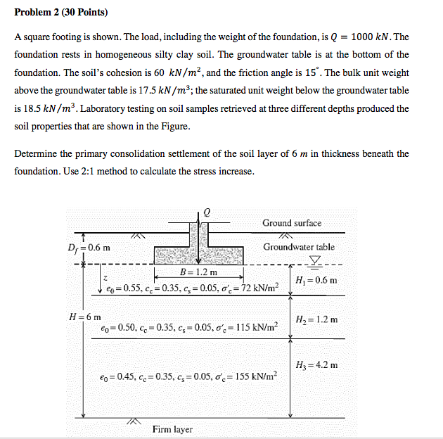 Solved Problem 2 (30 Points) A Square Footing Is Shown. The | Chegg.com