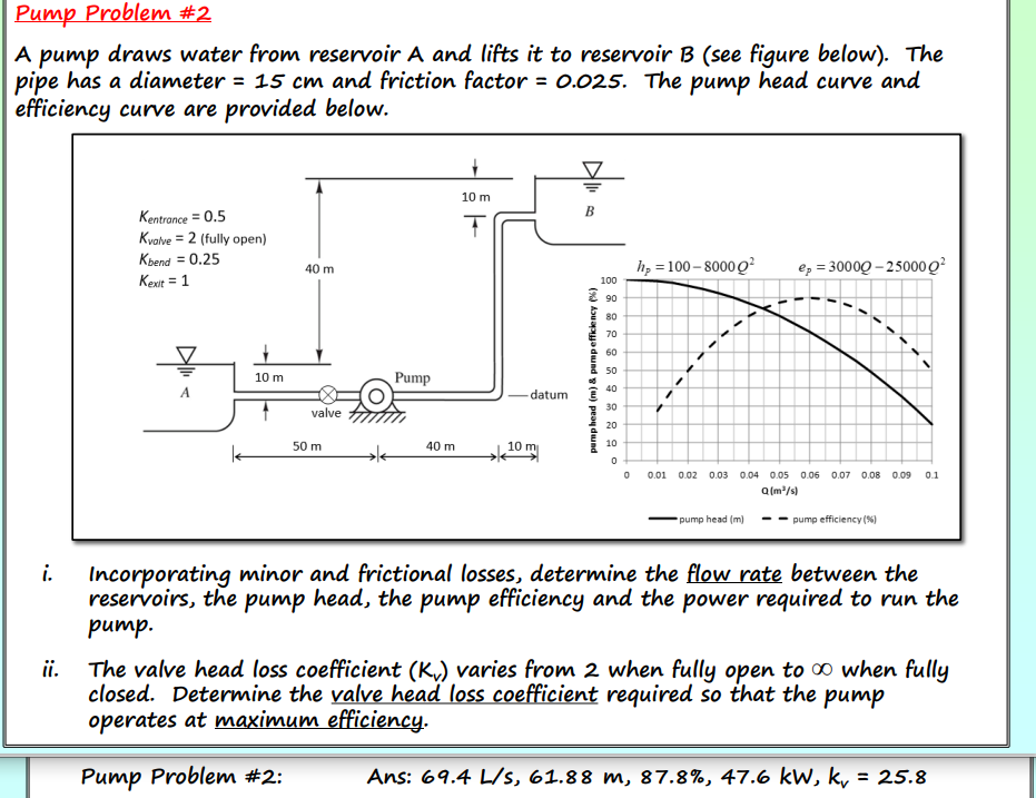 Solved A Pump Draws Water From Reservoir A And Lifts It To | Chegg.com