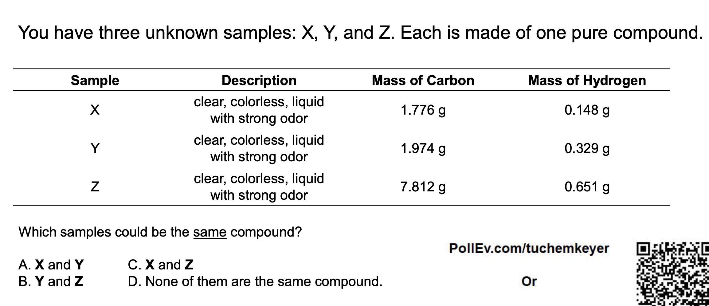 Solved You have three unknown samples: X,Y, and Z. Each is | Chegg.com