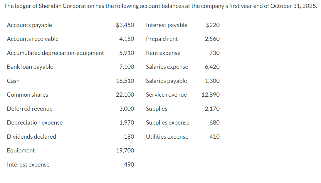 Solved 2. One-third of the deferred revenue related to rent | Chegg.com
