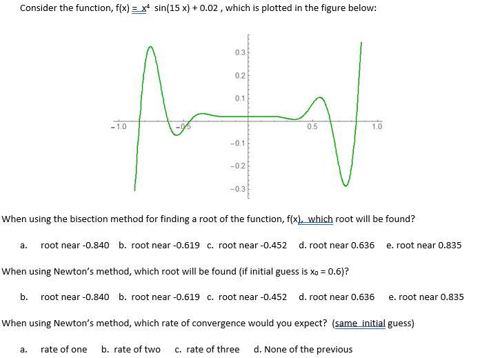 solved-consider-the-function-f-x-x4-sin-15-x-0-02-chegg