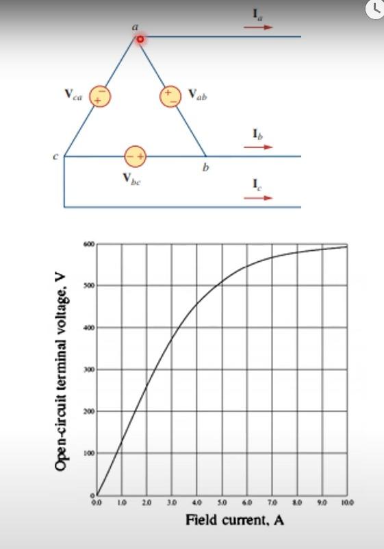 Solved a. What is the speed of rotation of this generator in | Chegg.com