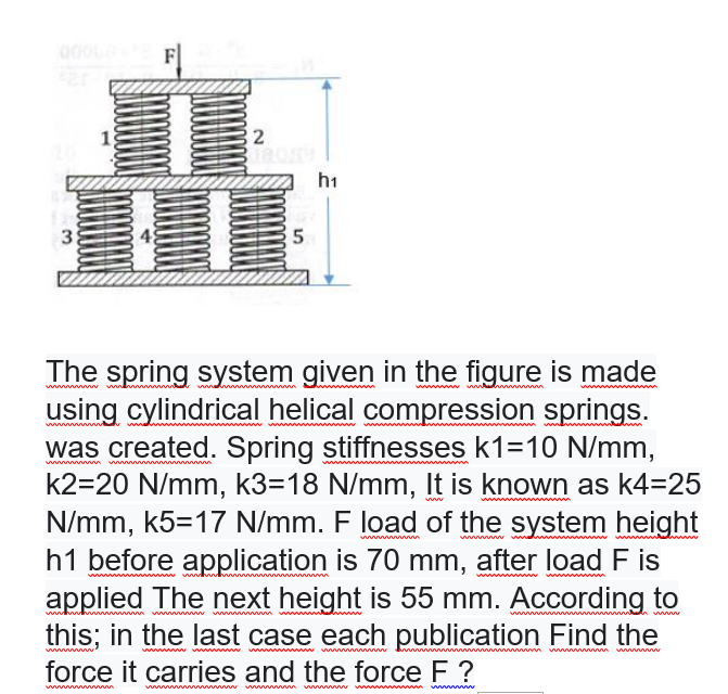 Solved FI 1 2 h1 3 5 The spring system given in the figure | Chegg.com