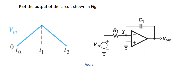 Solved Plot the output of the circuit shown in Fig C1 Vin R1 | Chegg.com
