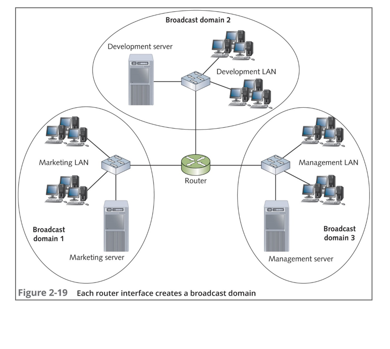 Solved XYZ corporation has a network architecture as laid | Chegg.com