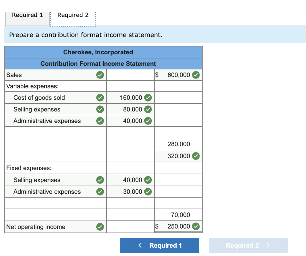 solved-cherokee-incorporated-is-a-merchandiser-that-provided-chegg