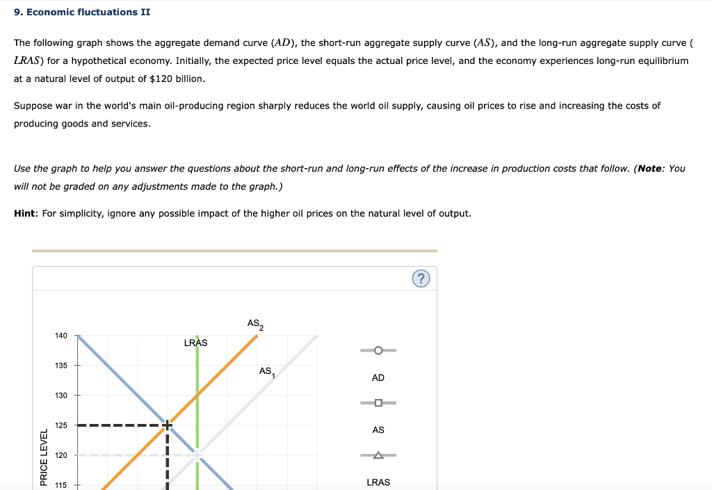 apter 20 Homework The short-run economic outcome | Chegg.com