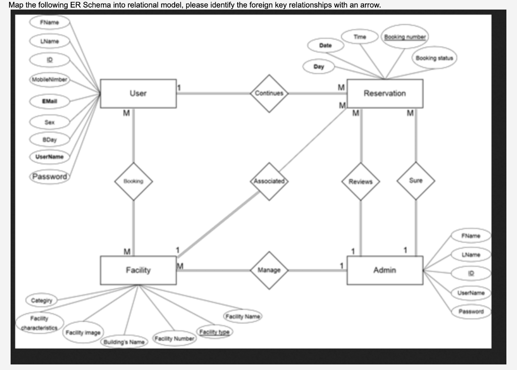 Solved Map The Following Er Schema Into Relational Model, 