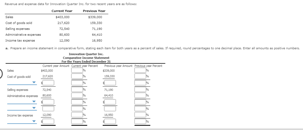 Solved Revenue and expense data for Innovation Quarter Inc. | Chegg.com