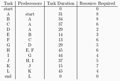 Solved \begin{tabular}{c|c|c|c} Task & Predecessors & Task | Chegg.com