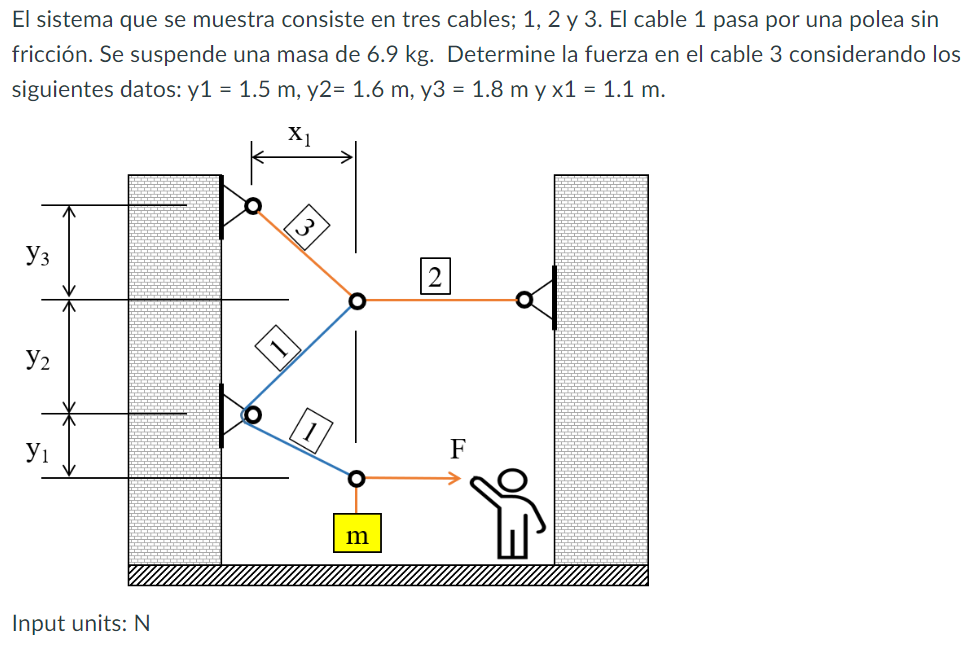 El sistema que se muestra consiste en tres cables; 1,2 y 3 . El cable 1 pasa por una polea sin fricción. Se suspende una masa