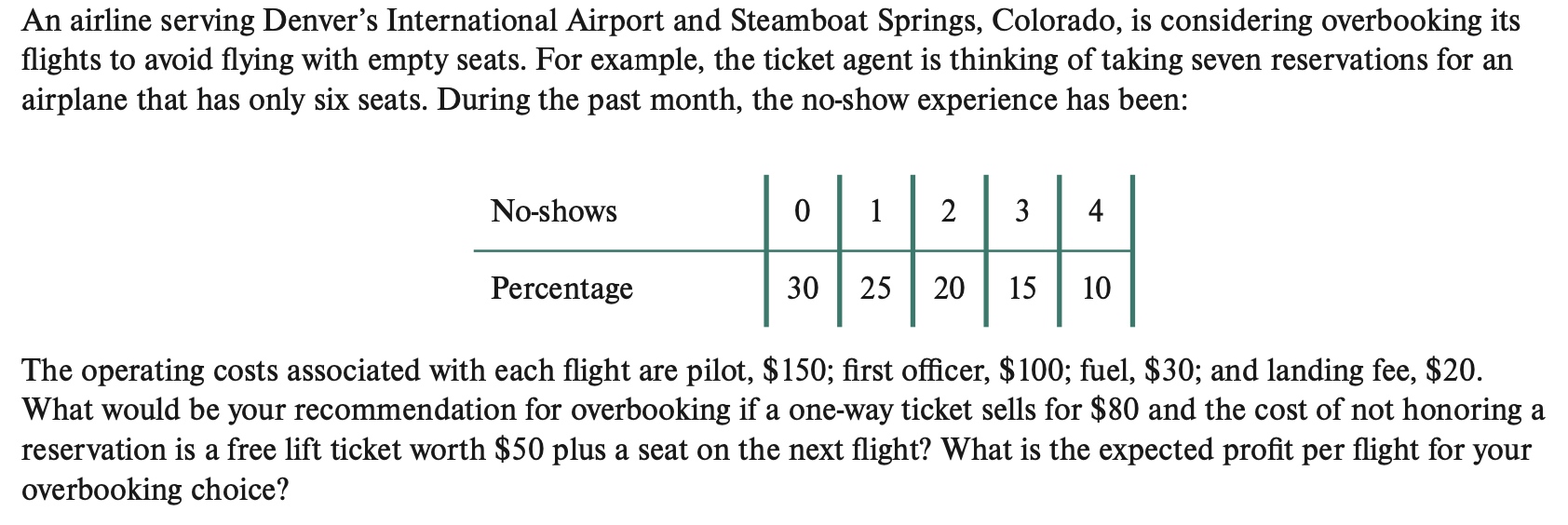 Solved An airline serving Denver's International Airport and