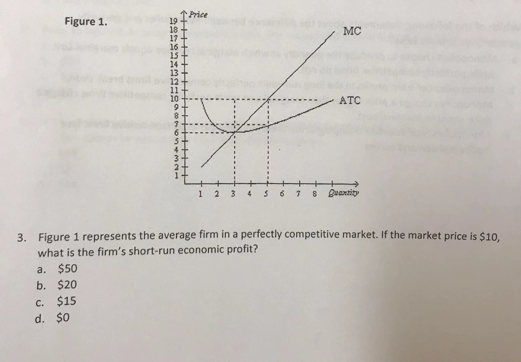 solved-2-if-the-market-price-is-10-what-is-the-firm-s-chegg