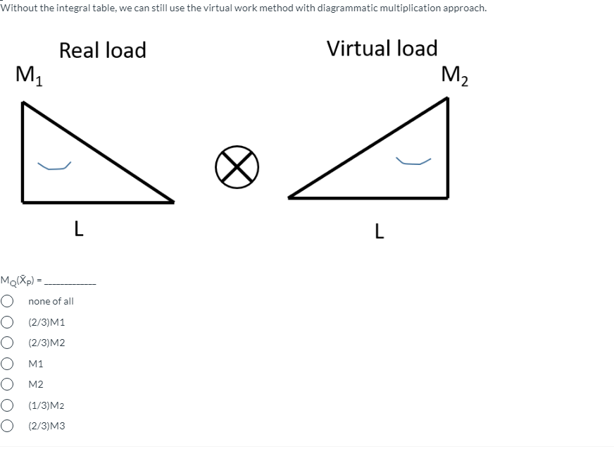 Solved Without the integral table, we can still use the | Chegg.com