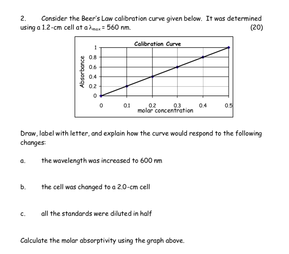 solved-a-series-of-solutions-in-a-range-of-0-0-70-m-were-chegg