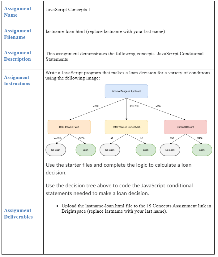 Solved Can anyone help with this, I am not sure how to | Chegg.com