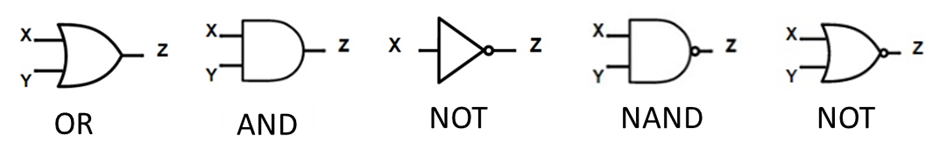 Solved Experiment 1: Introduction to Basic Gates Part 1: | Chegg.com
