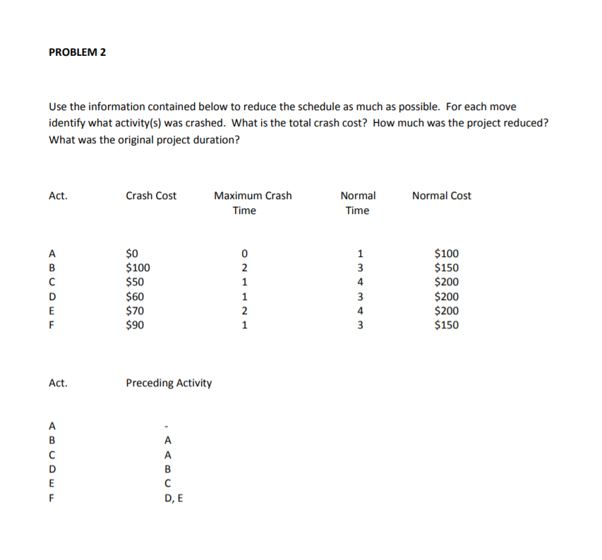 Solved PROBLEM 2 Use the information contained below to | Chegg.com
