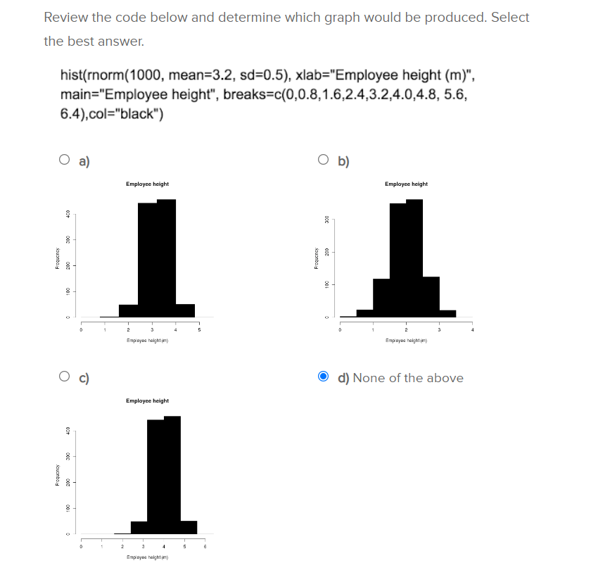 Solved Review the following code and the graph it produces. | Chegg.com
