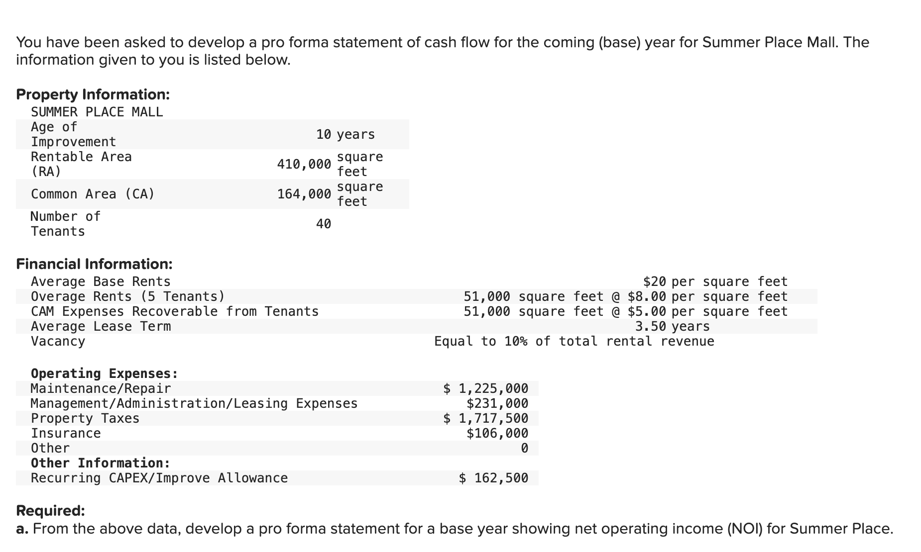 Propay Statement Example You have been asked to develop a pro forma statement | Chegg.com