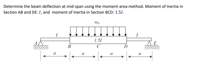 Solved Determine the beam deflection at mid-span using the | Chegg.com