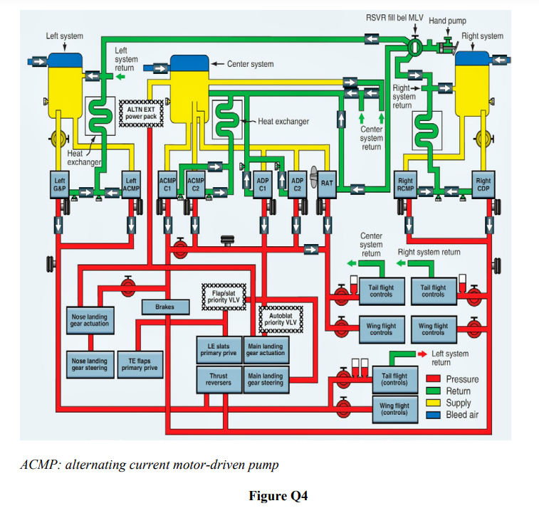 Solved (a) Name the system shown in Figure Q4, and (b) | Chegg.com