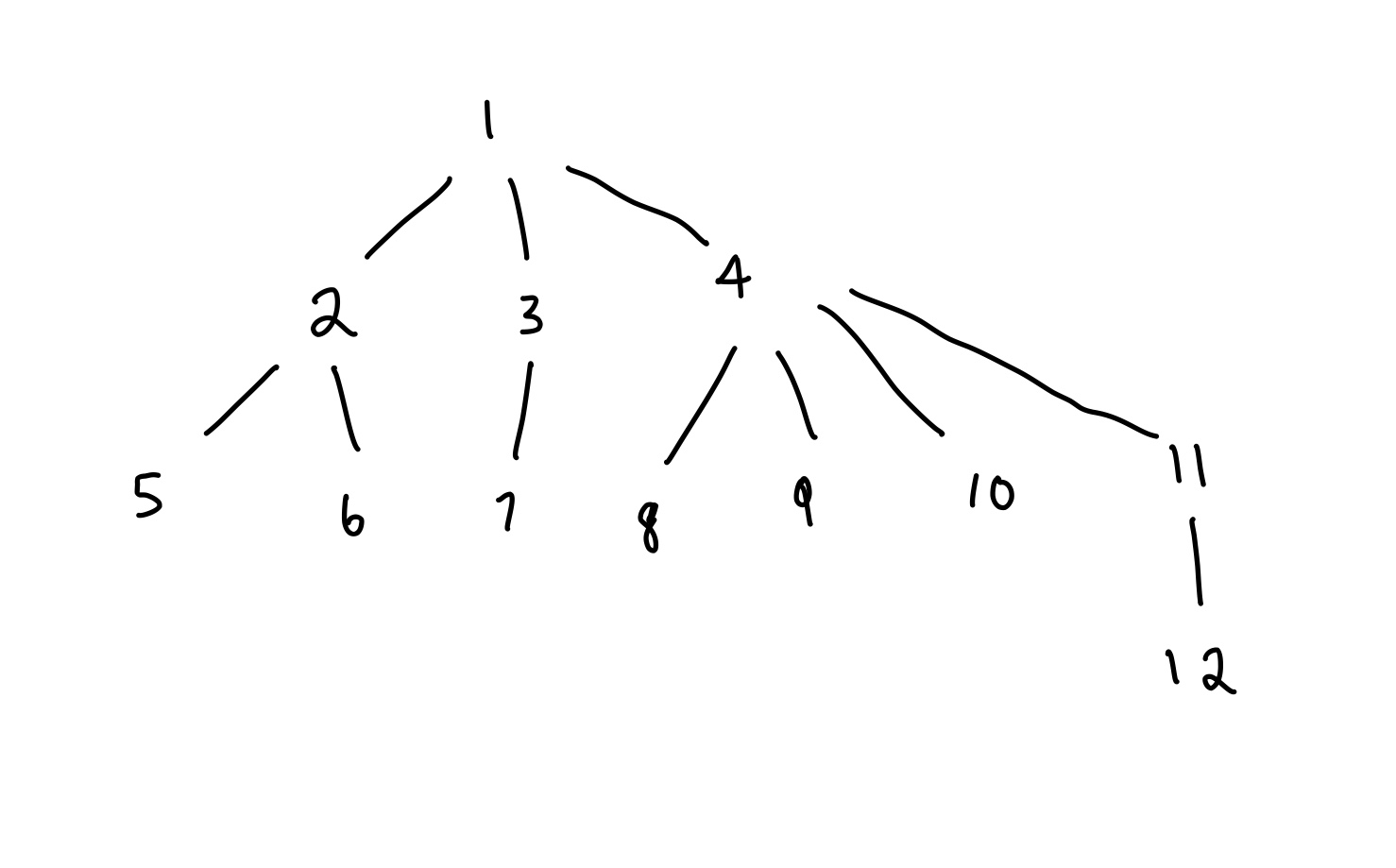 Solved How do you construct a tree in C++ given an | Chegg.com