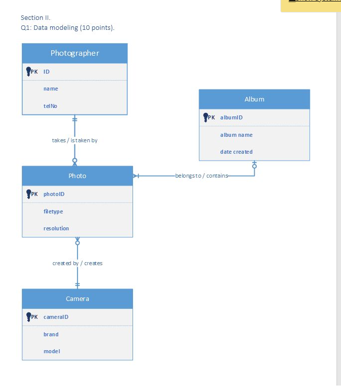 Solved Given the data model above, are the following | Chegg.com