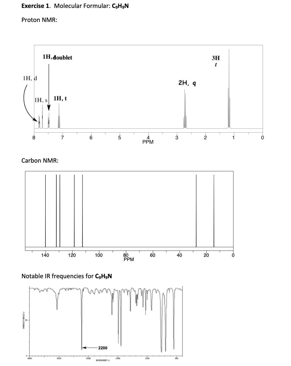 Solved Use the proton NMR and the carbon NMR with the | Chegg.com