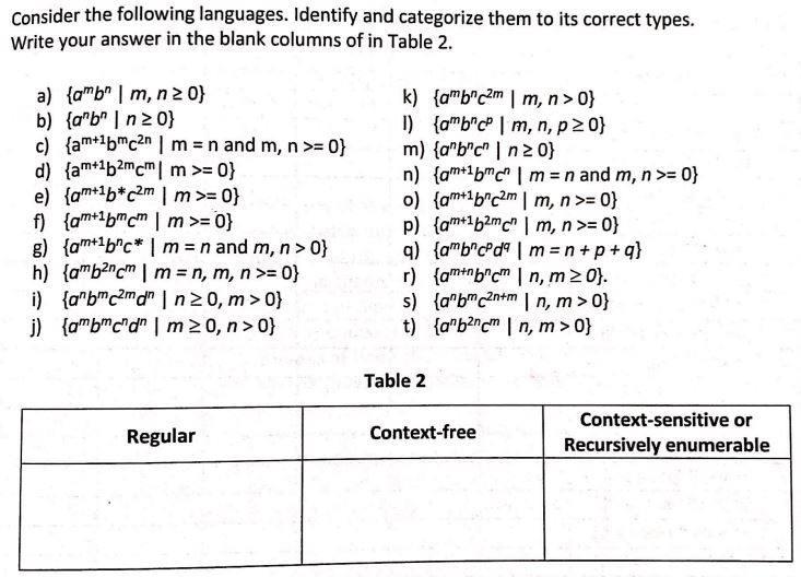 Solved Consider The Following Languages. Identify And | Chegg.com