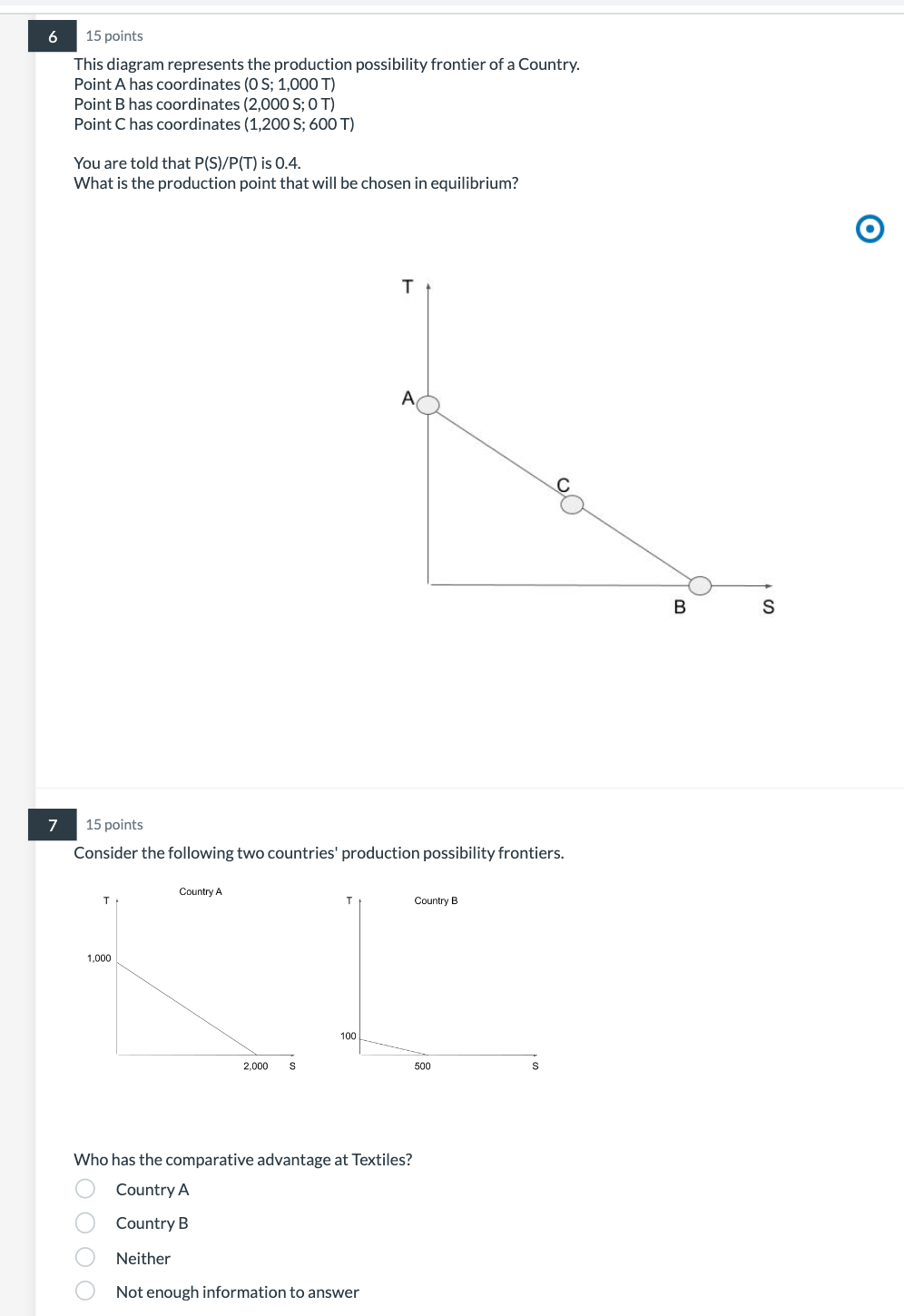 Solved Consider the following picture representing a price | Chegg.com