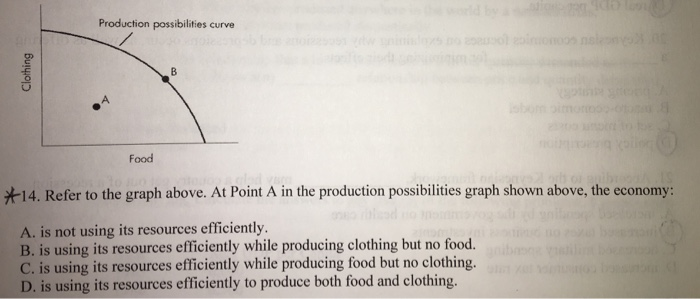 Solved Production possibilities curve Food *14. Refer to the | Chegg.com