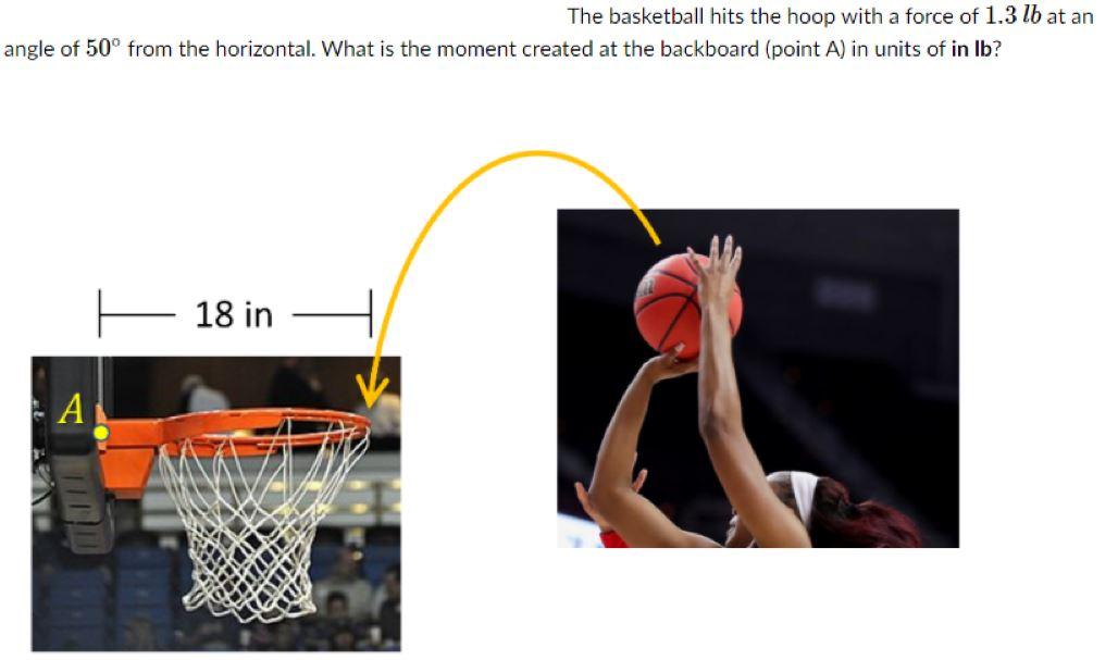 Solved The basketball hits the hoop with a force of 1.3 lb