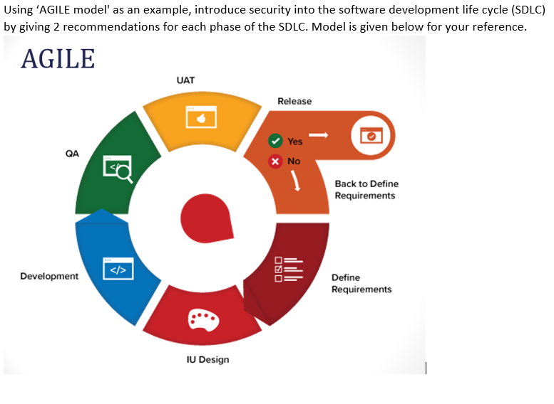 Solved Using 'AGILE model' as an example, introduce security | Chegg.com