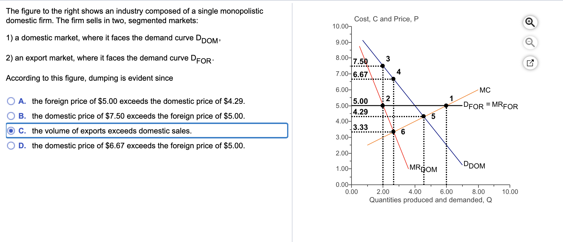 Solved The Figure To The Right Shows An Industry Composed Of | Chegg.com