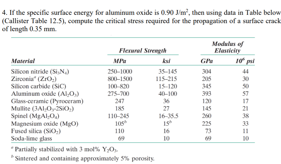 Solved 4. If the specific surface energy for aluminum oxide