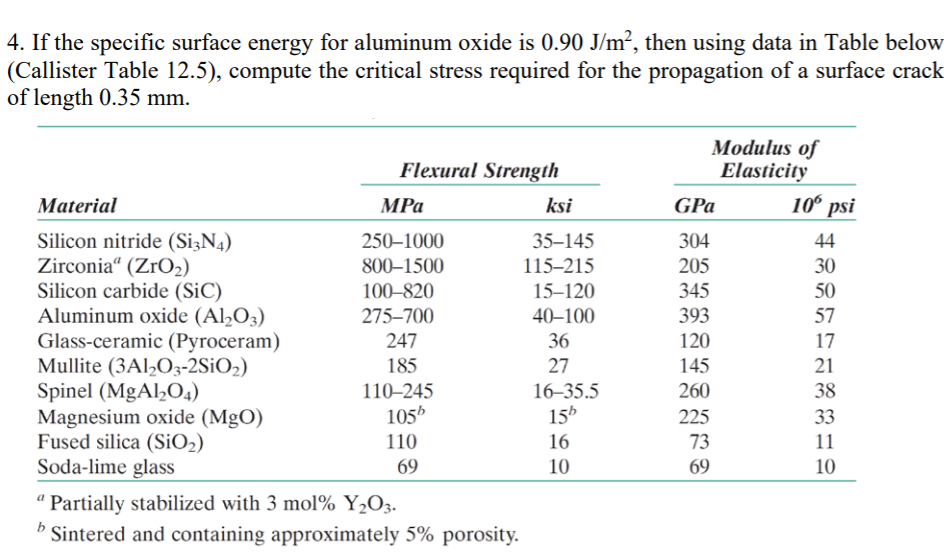 Solved 4. If The Specific Surface Energy For Aluminum Oxide | Chegg.com