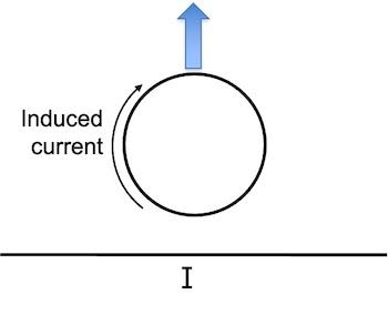 Solved The diagram shows a closed circular loop of wire | Chegg.com