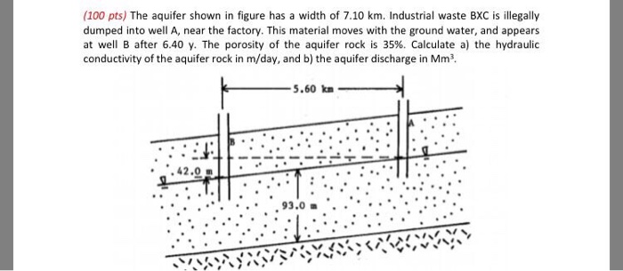 Solved (100 pts) The aquifer shown in figure has a width of | Chegg.com